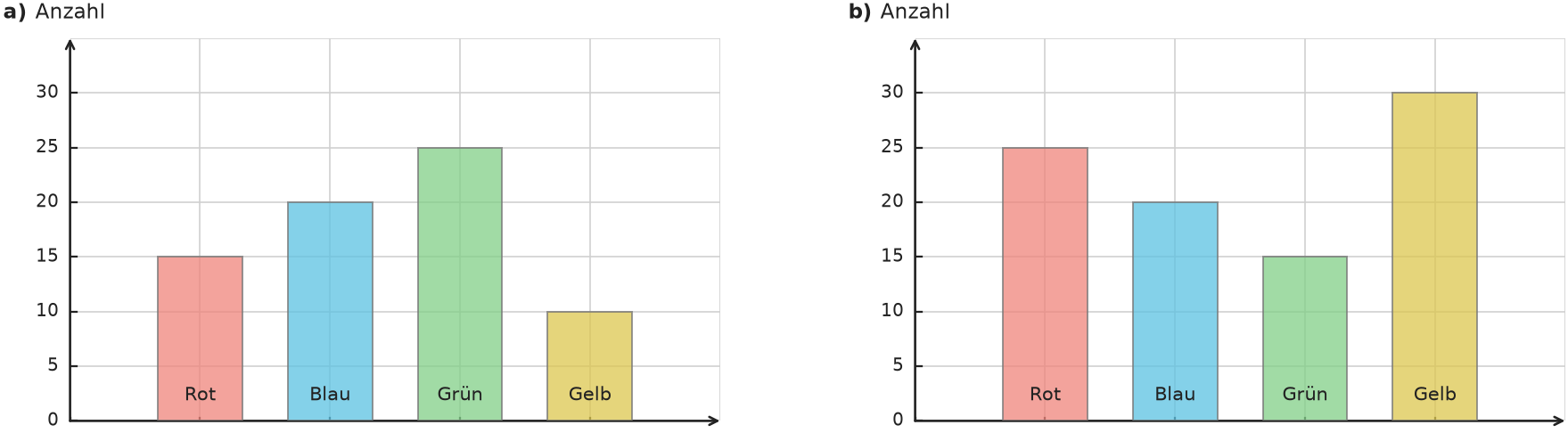 Abbildung zur Aufgabe 438175