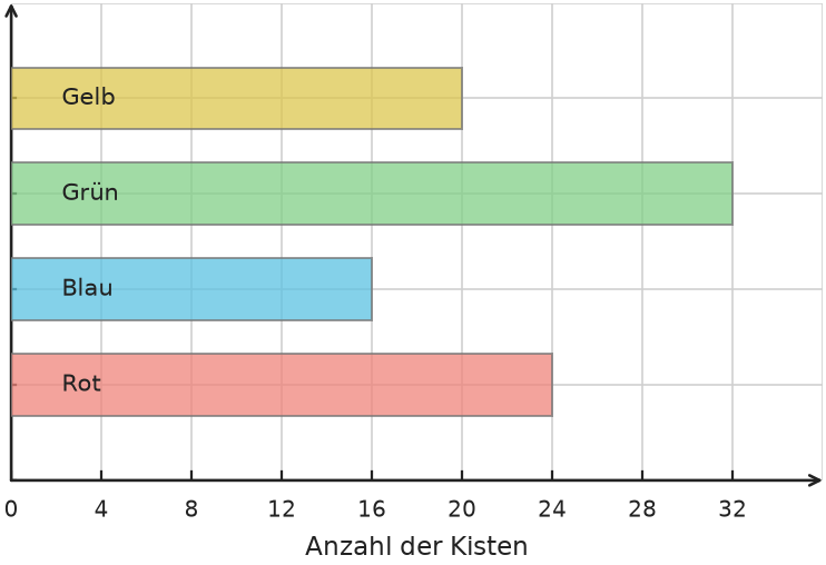 Abbildung zur Aufgabe 438242