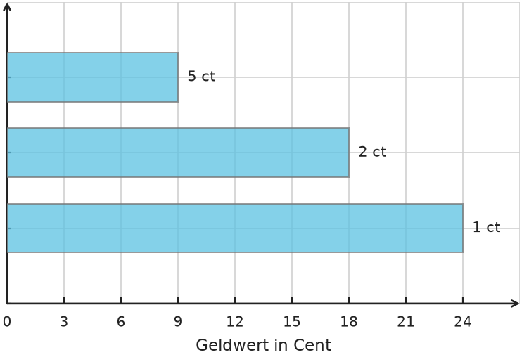 Abbildung zur Aufgabe 438271