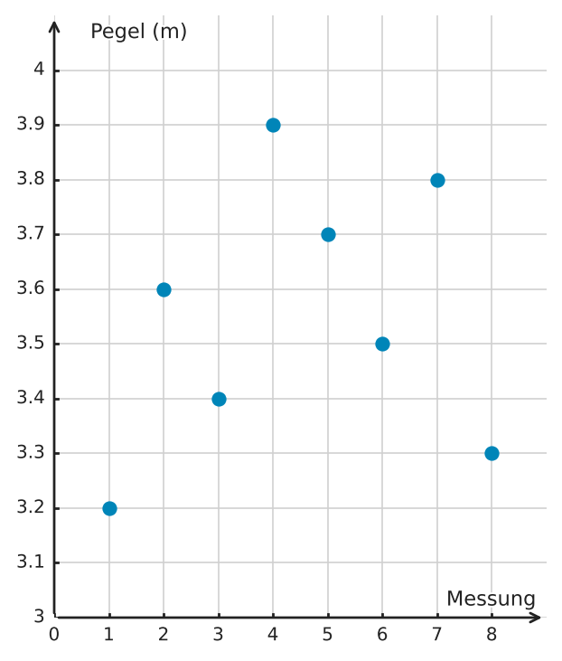 Abbildung zur Aufgabe 438720