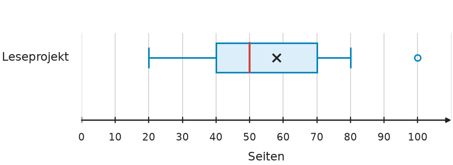 Abbildung zur Aufgabe 438758
