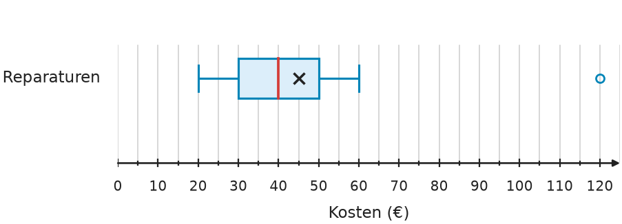 Abbildung zur Aufgabe 438764