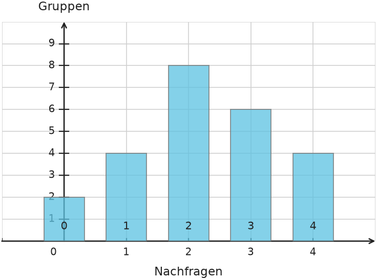 Abbildung zur Aufgabe 438766