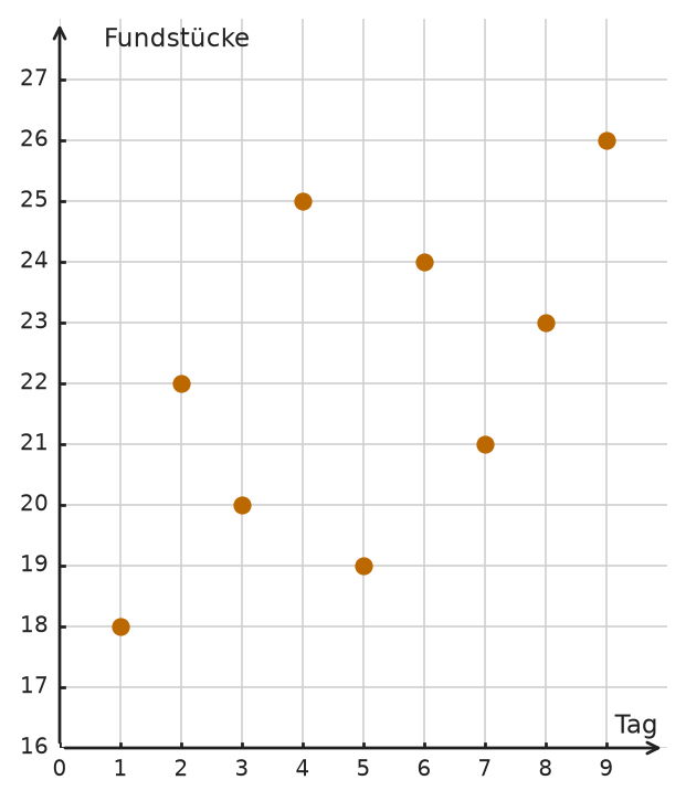 Abbildung zur Aufgabe 438767