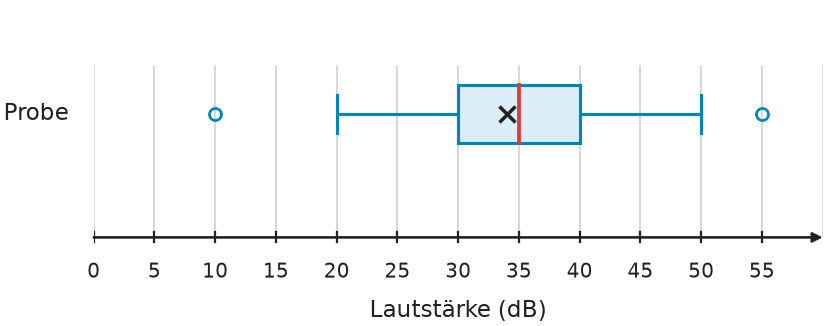 Abbildung zur Aufgabe 438771