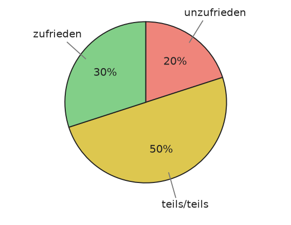 Abbildung zur Aufgabe 438790