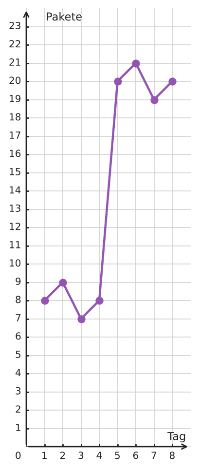Abbildung zur Aufgabe 438792