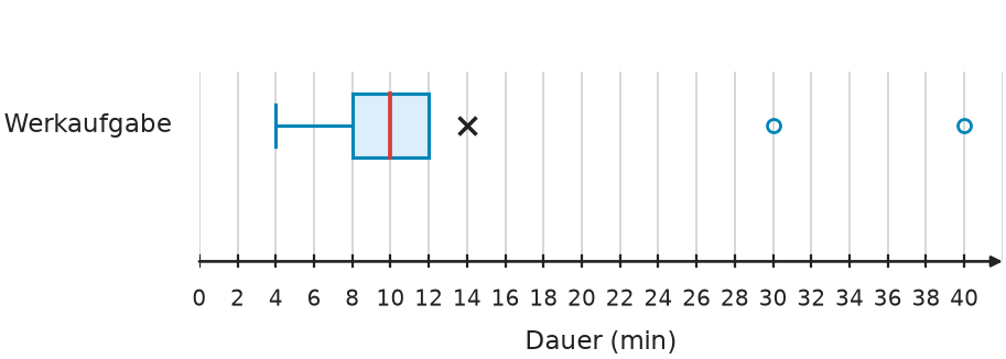 Abbildung zur Aufgabe 438807