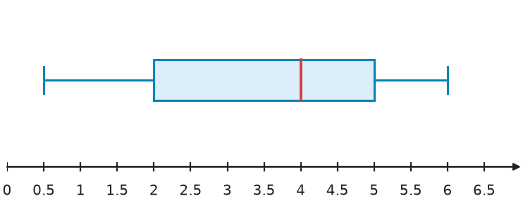 Figure for problem 510055