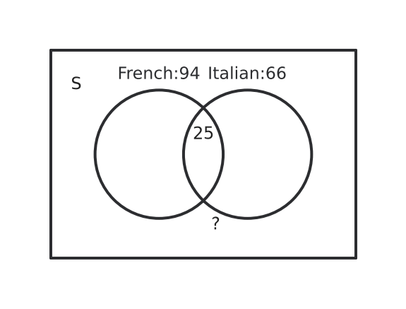 Figure for problem 510088