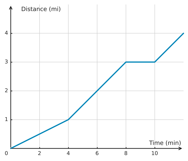 Figure for problem 511917
