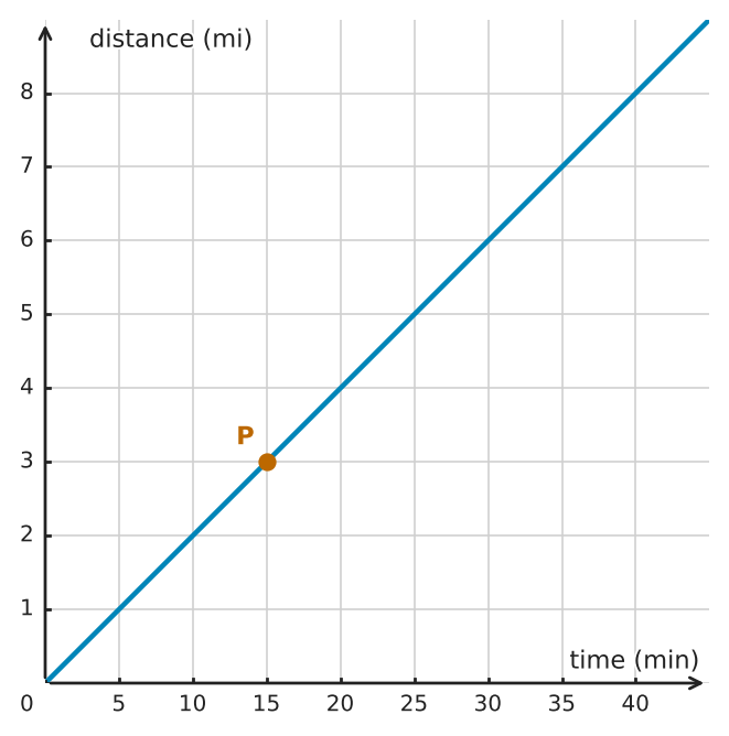 Figure for problem 511966