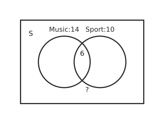 Figure for problem 513586