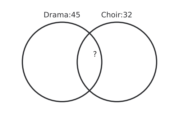 Figure for problem 514720