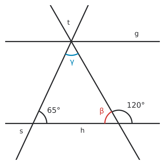 Figure for problem 531533