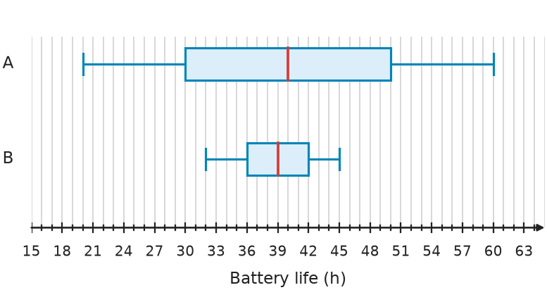 Figure for problem 531649