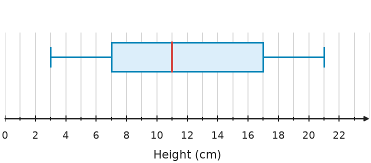 Figure for problem 531669