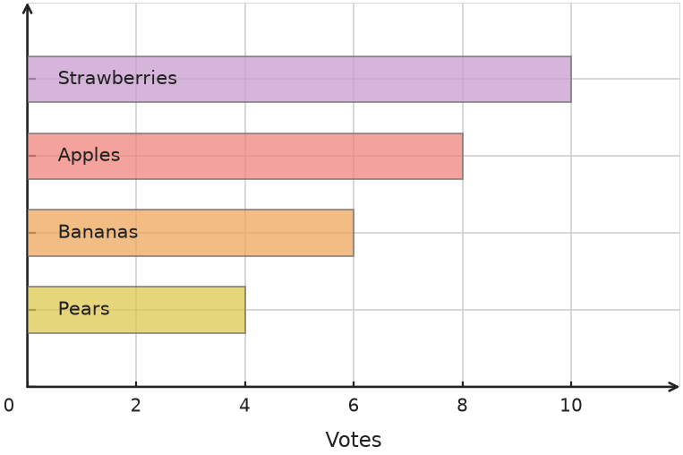 Figure for problem 531690