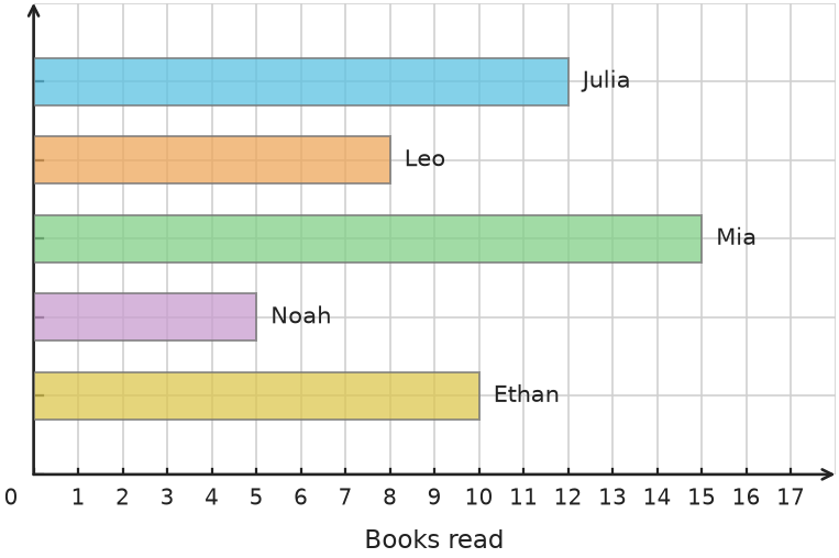 Figure for problem 531691