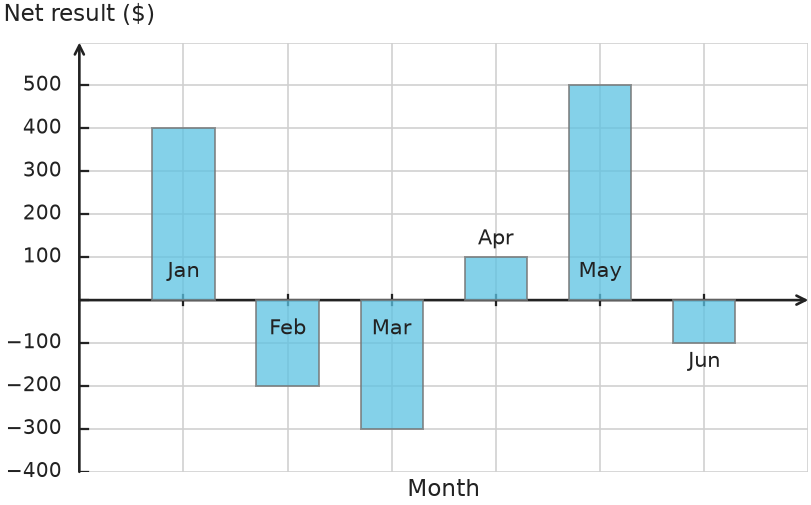 Figure for problem 531692