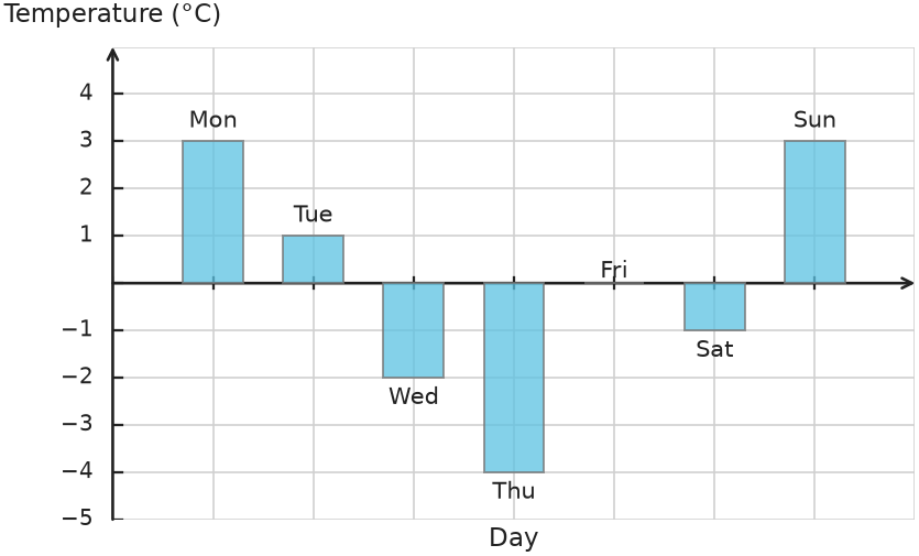 Figure for problem 531693