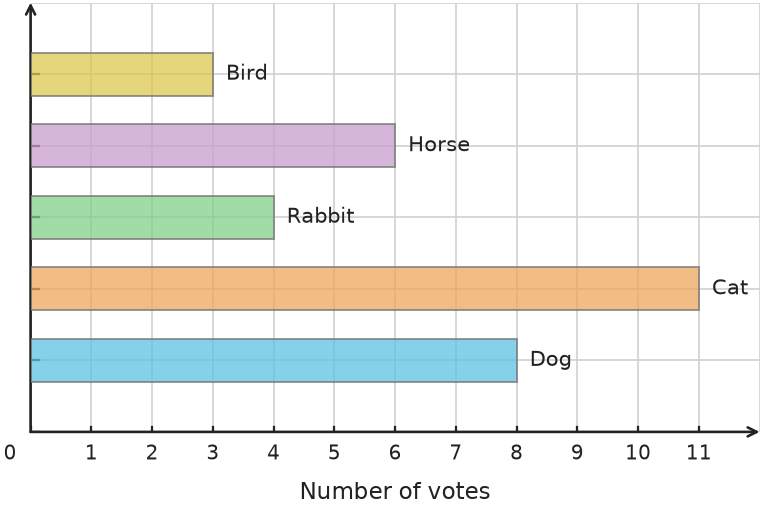 Figure for problem 531694