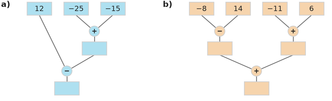 Figure for problem 531701