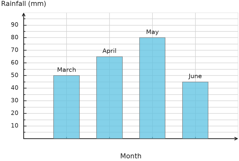 Figure for problem 531704