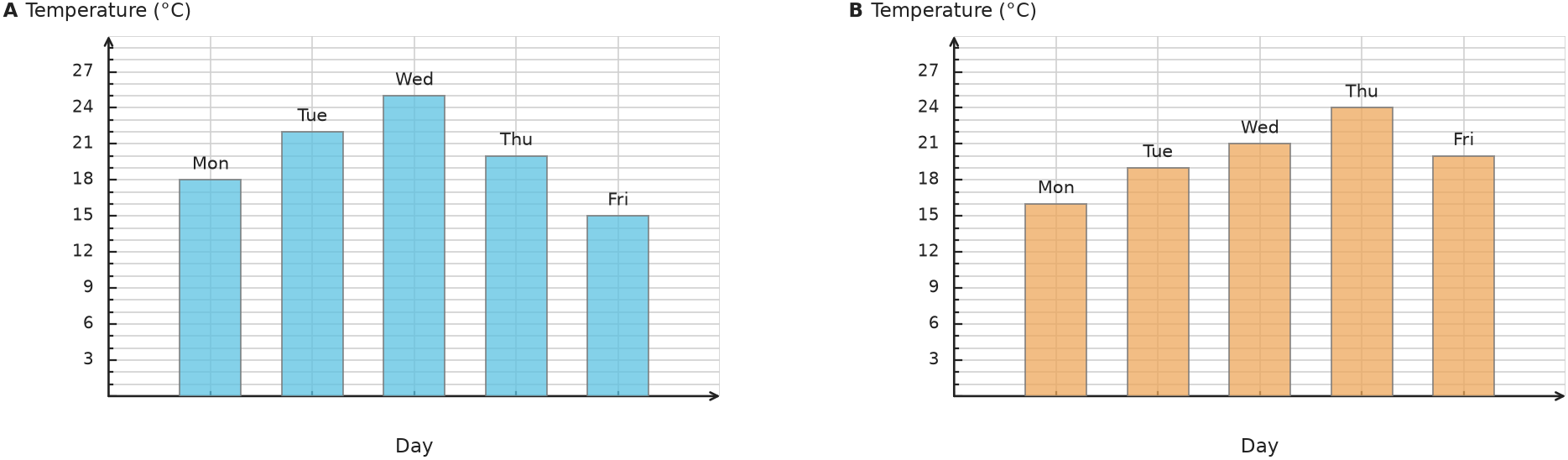 Figure for problem 531707