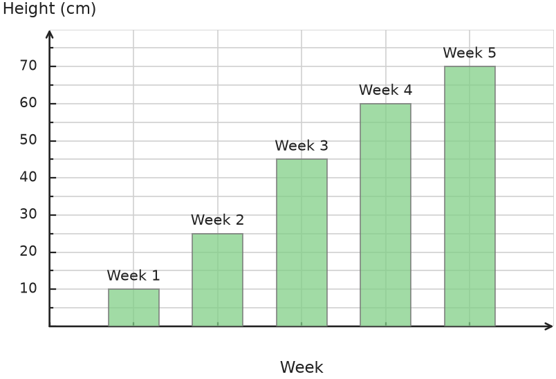 Figure for problem 531708