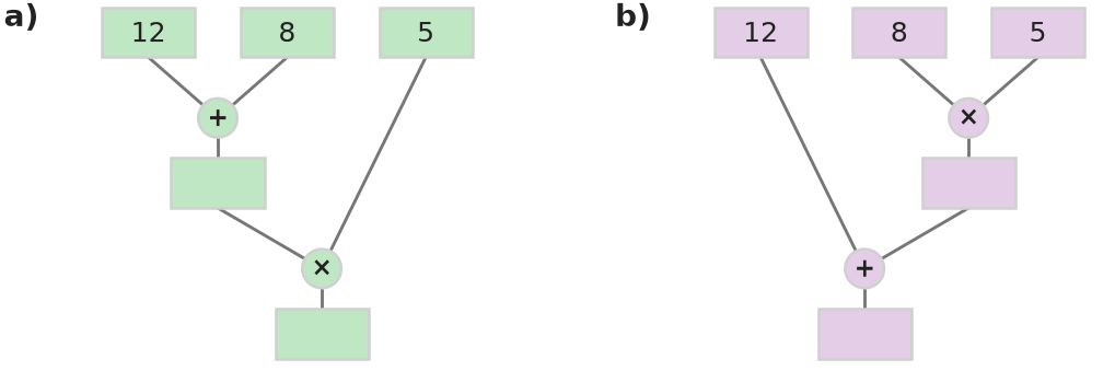 Figure for problem 531714