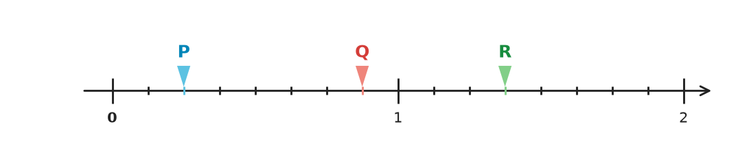 Figure for problem 531732