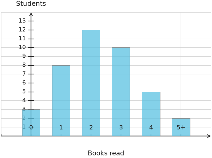Figure for problem 531735