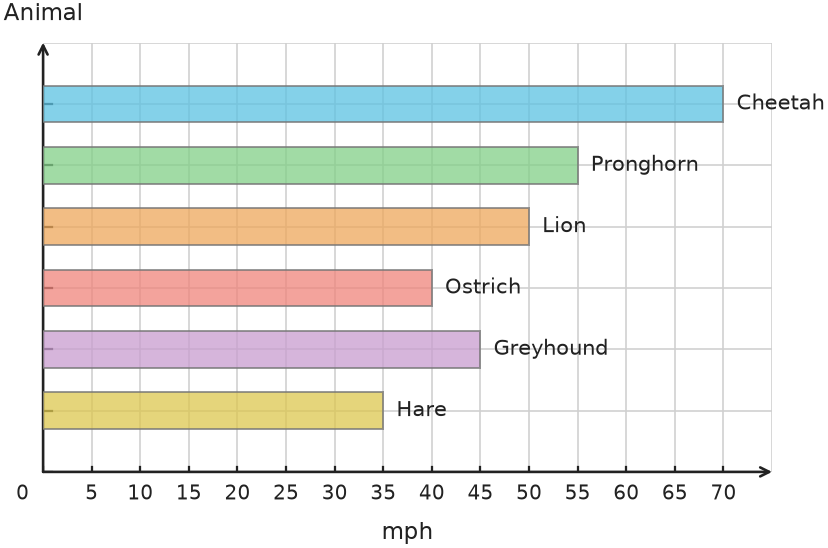 Figure for problem 531739