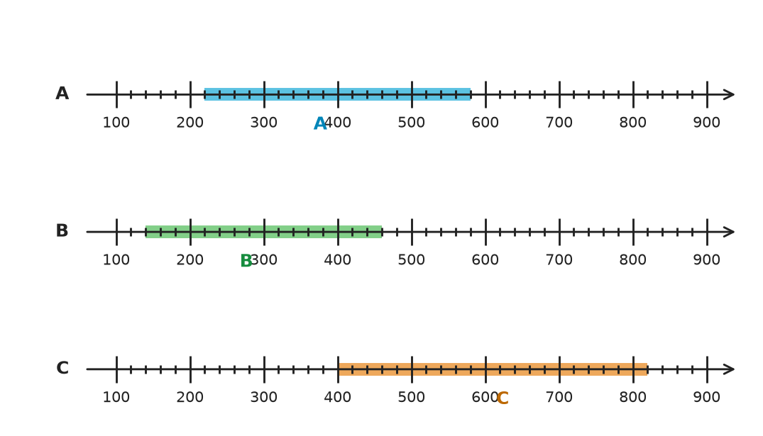 Figure for problem 531741