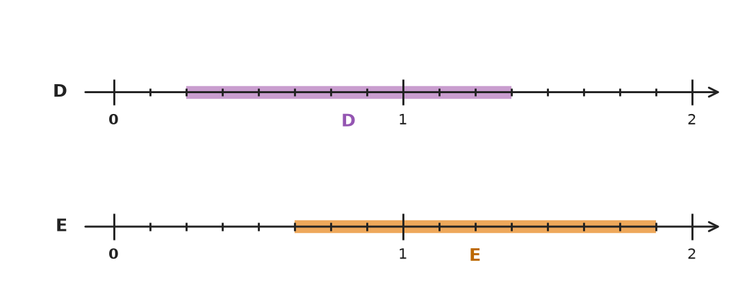 Figure for problem 531742