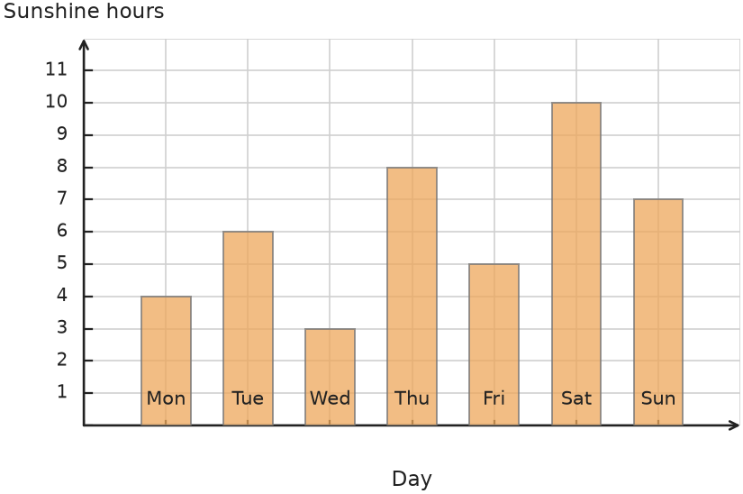 Figure for problem 531747