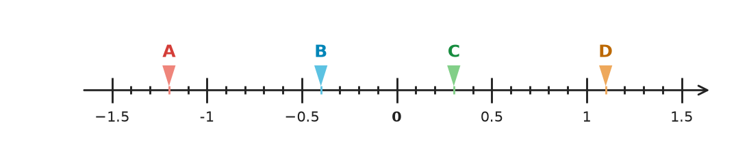 Figure for problem 531752