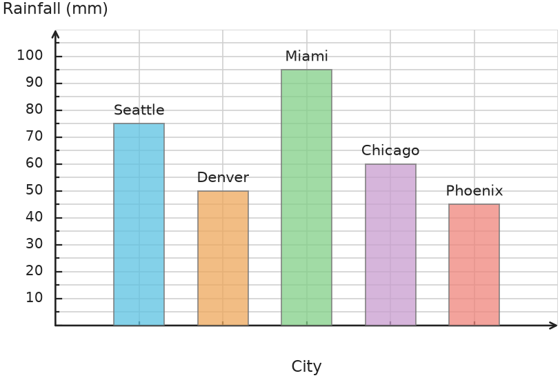 Figure for problem 531761