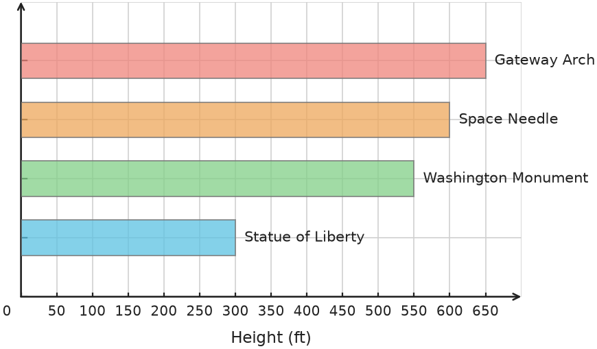 Figure for problem 531763