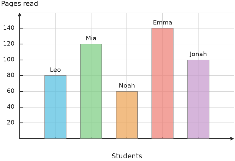 Figure for problem 531774