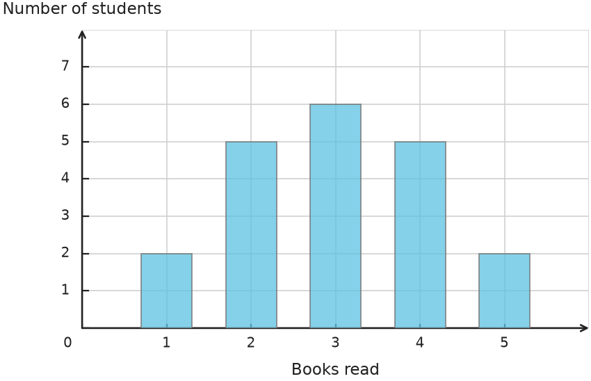 Figure for problem 531775