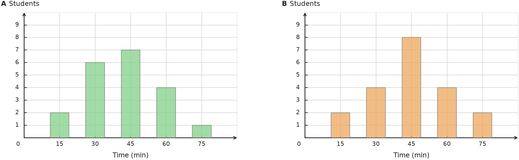 Figure for problem 531776