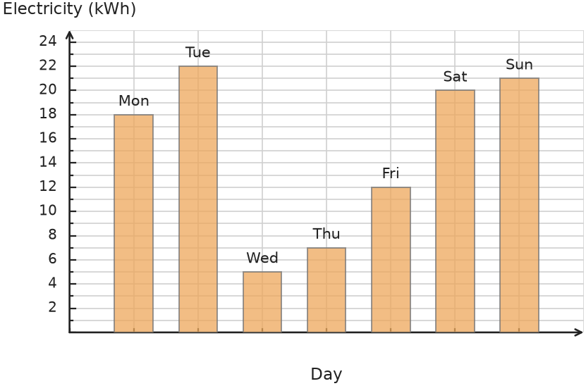 Figure for problem 531784