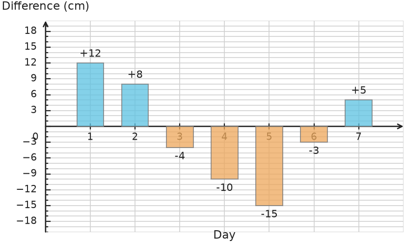 Figure for problem 531785