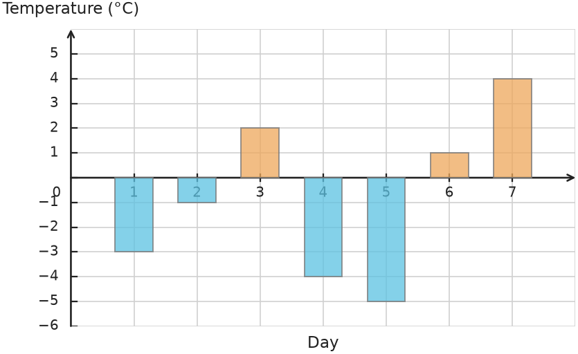 Figure for problem 531786