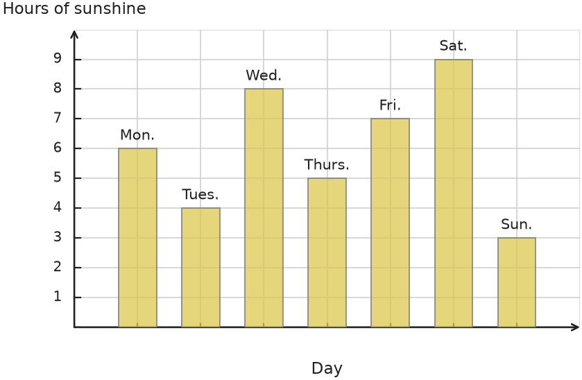 Figure for problem 531804