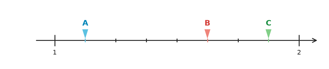Figure for problem 531807