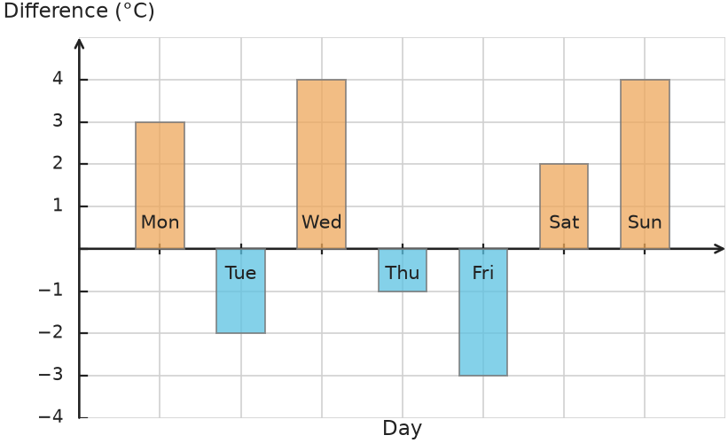 Figure for problem 531809