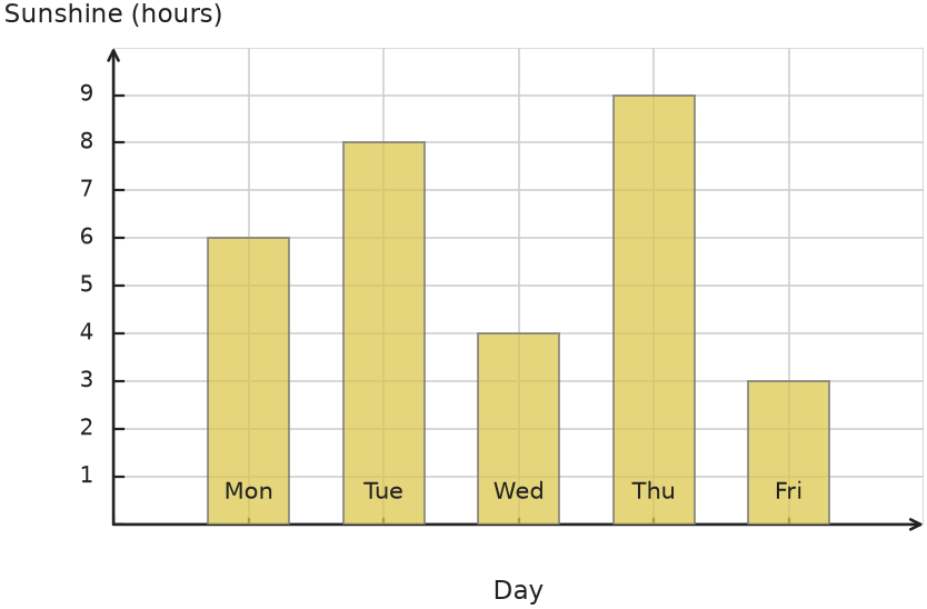 Figure for problem 531817